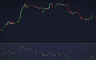 relative strength index